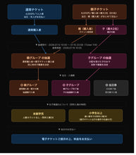 画像をギャラリービューアに読み込む, 【東京本店】 2026-07-19 私は浮かびながら沈む 「acostic memorial#2」発売記念パーティー＆グリート(私物サイン＆握手)
